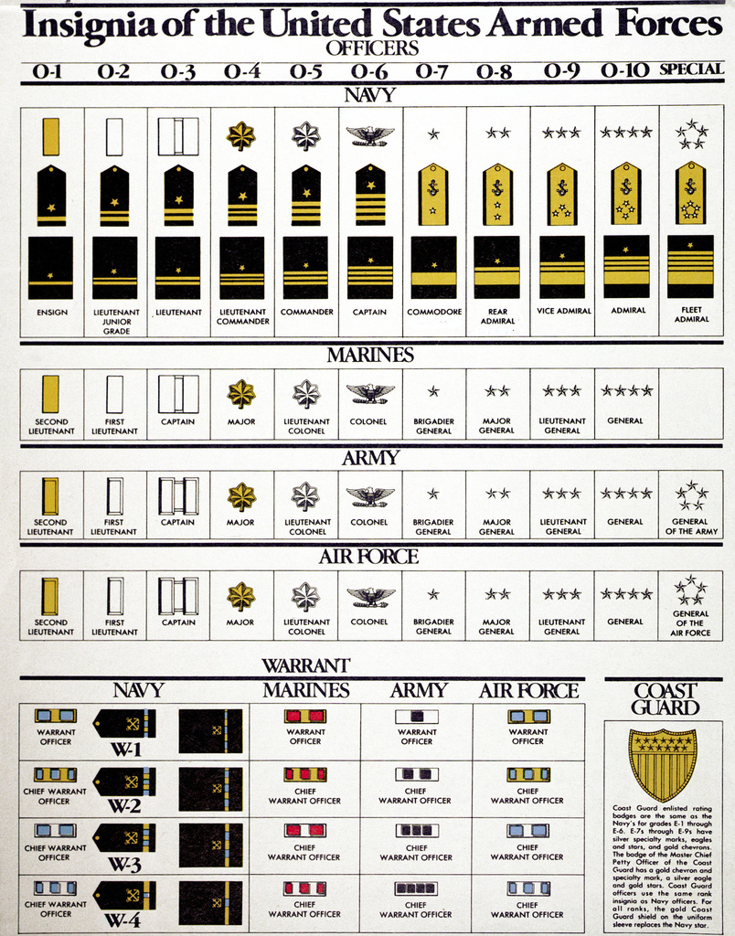Chart of officers of the U.S. Armed Forces - NARA & DVIDS Public Domain ...