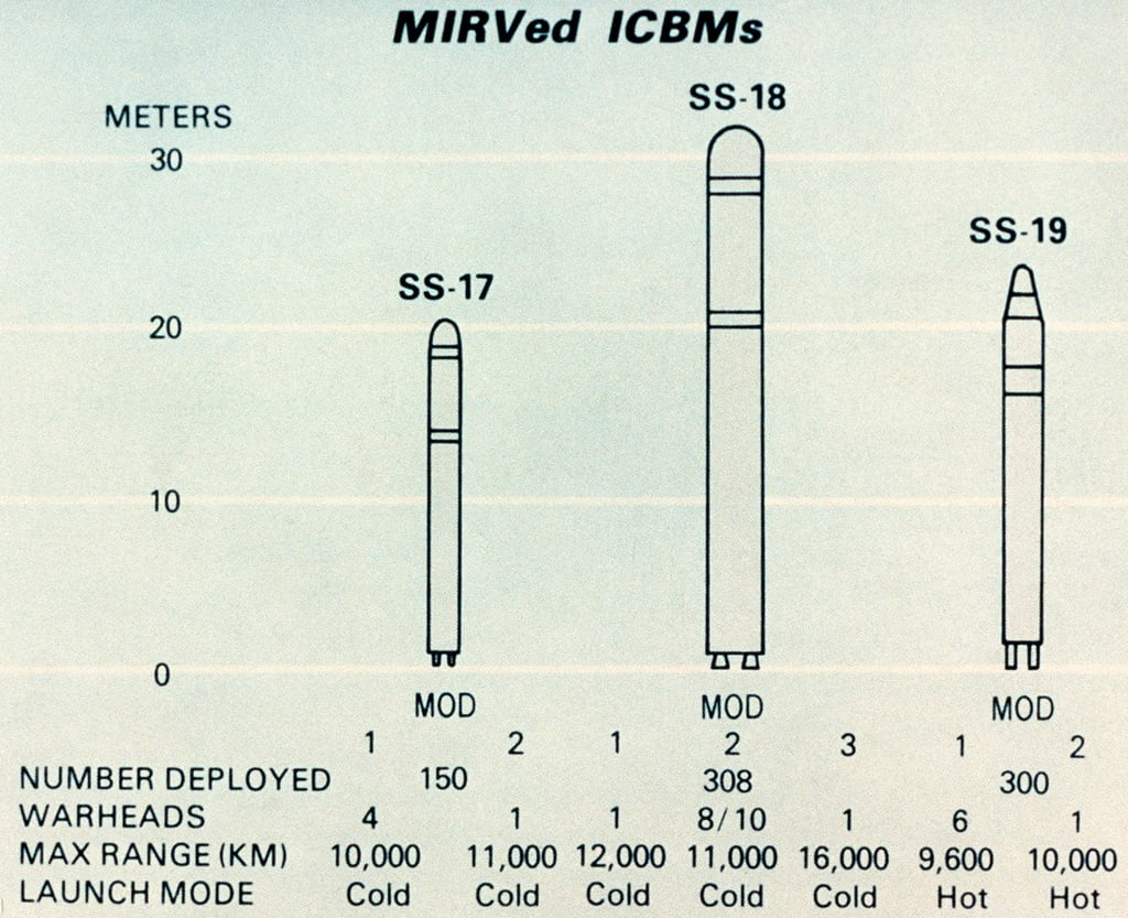 A chart showing Soviet intercontinental ballistic missiles with ...