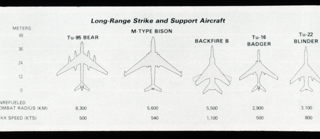 A chart showing Soviet long-range strike and support Aircraft. PHOTO ...