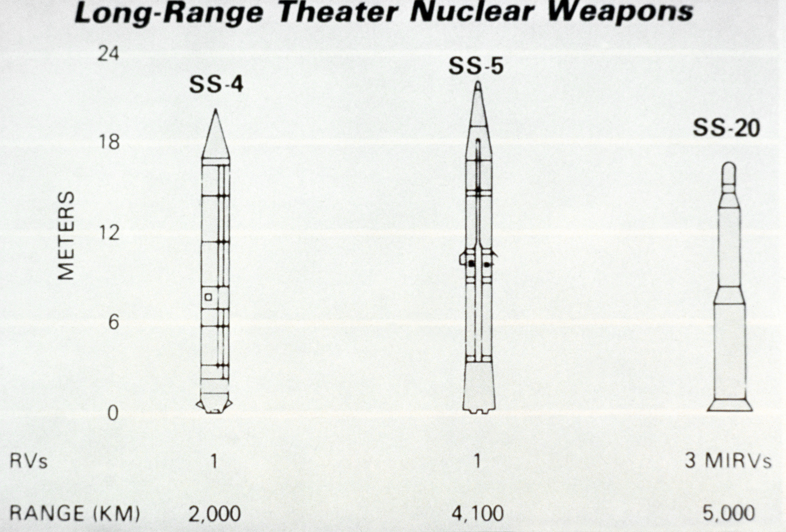 a-long-range-theater-nuclear-weapons-chart-photo-courtesy-of-soviet