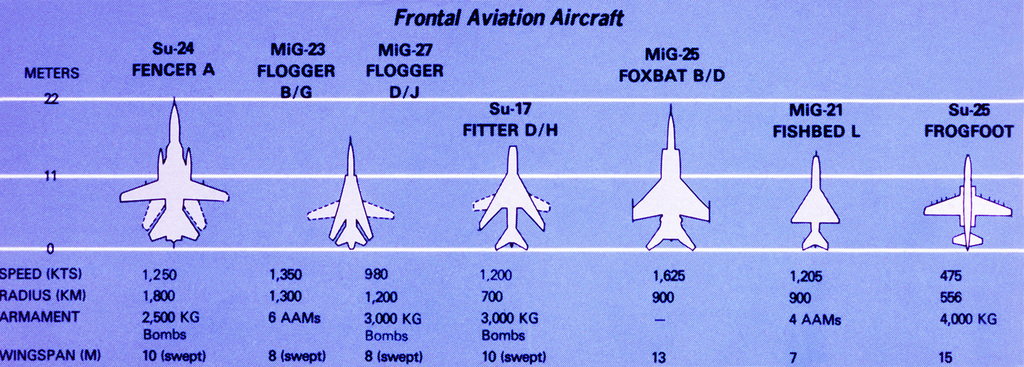 Illustration showing Soviet frontal aviation aircraft. 