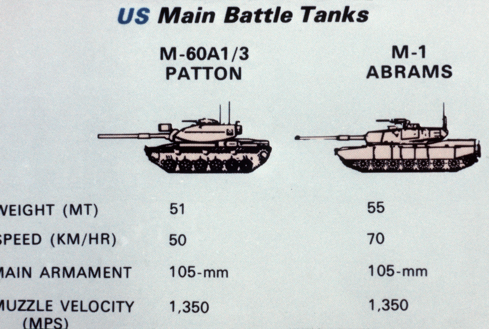 us main battle tanks over the years