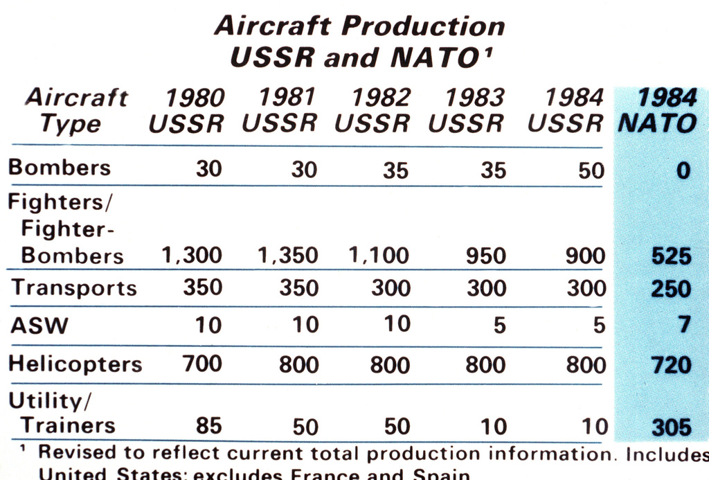 Fighter Aircraft Comparison Chart