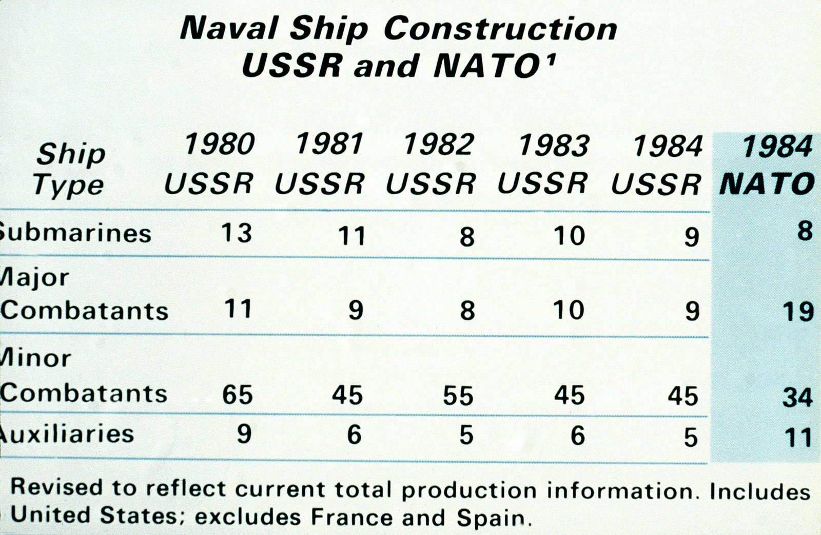 1984 Military Pay Chart