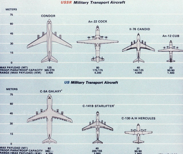 military transport aircraft comparison