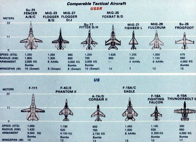 Fighter Aircraft Comparison Chart