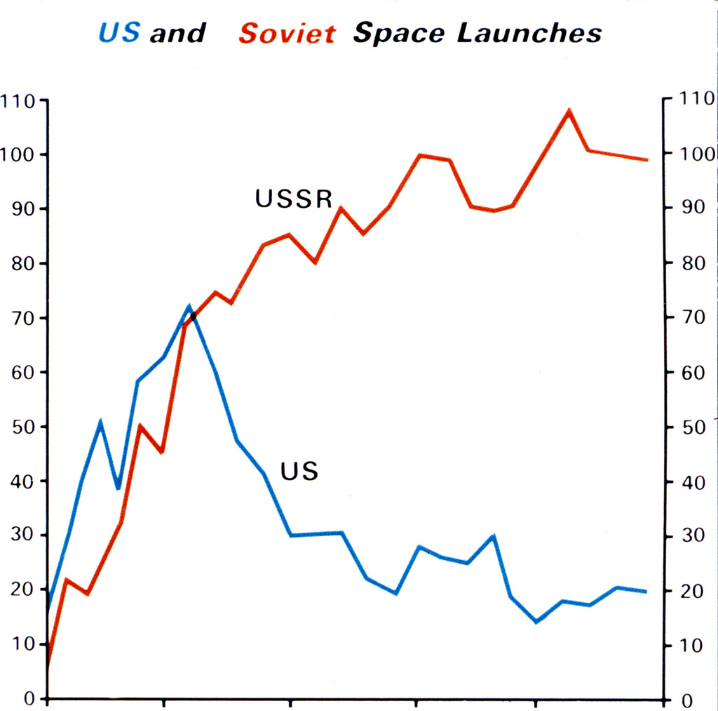 Graph comparison. Comparative graphs.