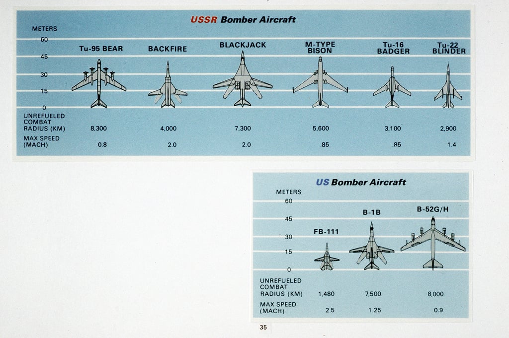 A chart comparing U.S. and Soviet bomber aircraft capabilities - PICRYL ...