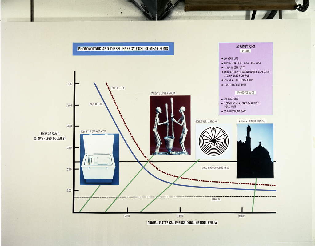 Дубликат негатива 9 букв. Diesel Energy.