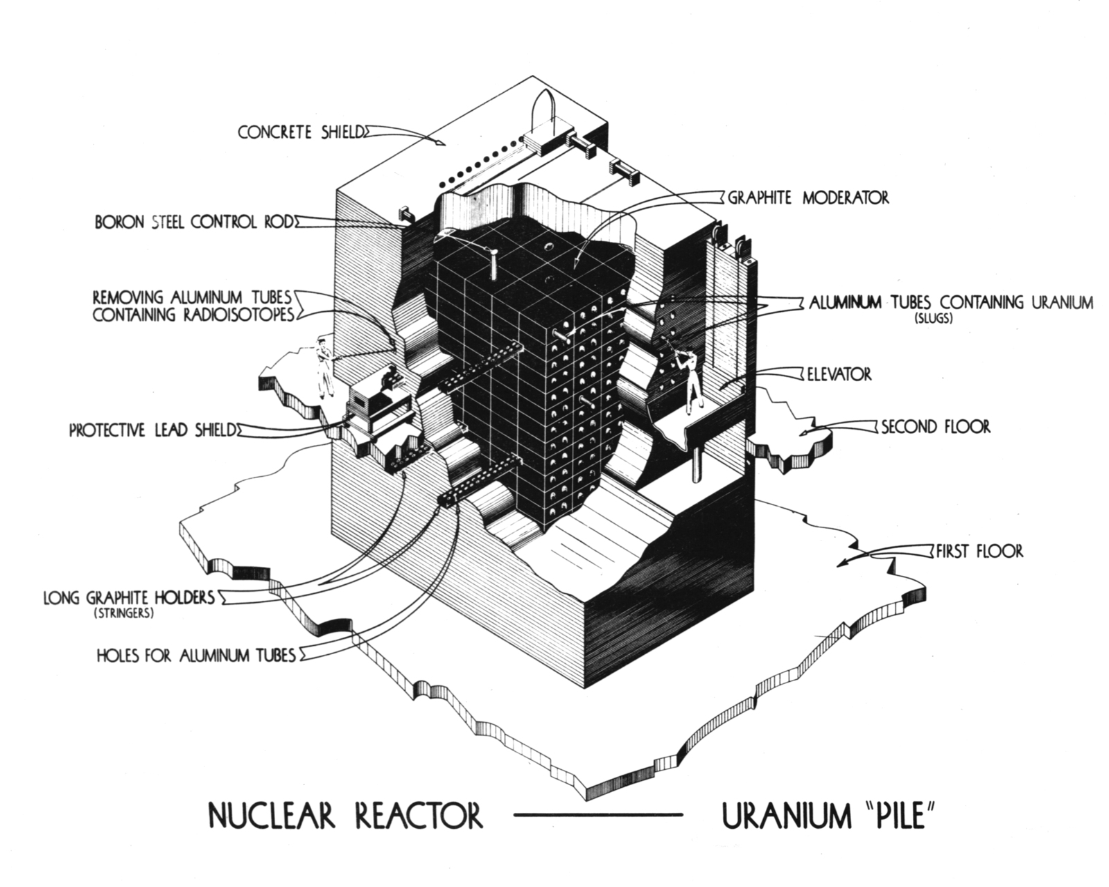 Drawing of nuclear reactor uranium "pile." Photograph taken January 27